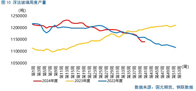 【纯碱玻璃】涨跌波动加剧，行情怎么看？