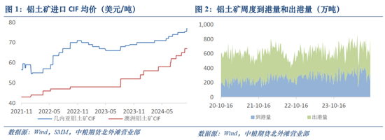 氧化铝及铝：秋风恰如春风意，泥淖挑战不容轻