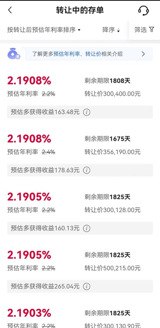 大额存单转让热度有所减退 利率3%以上产品难寻