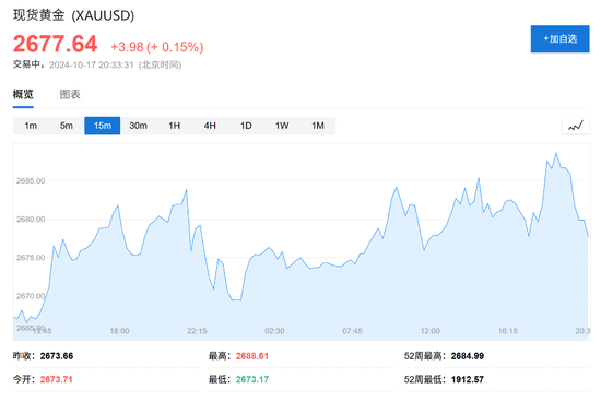 消费需求强劲，美国9月零售销售环比增0.4%超预期