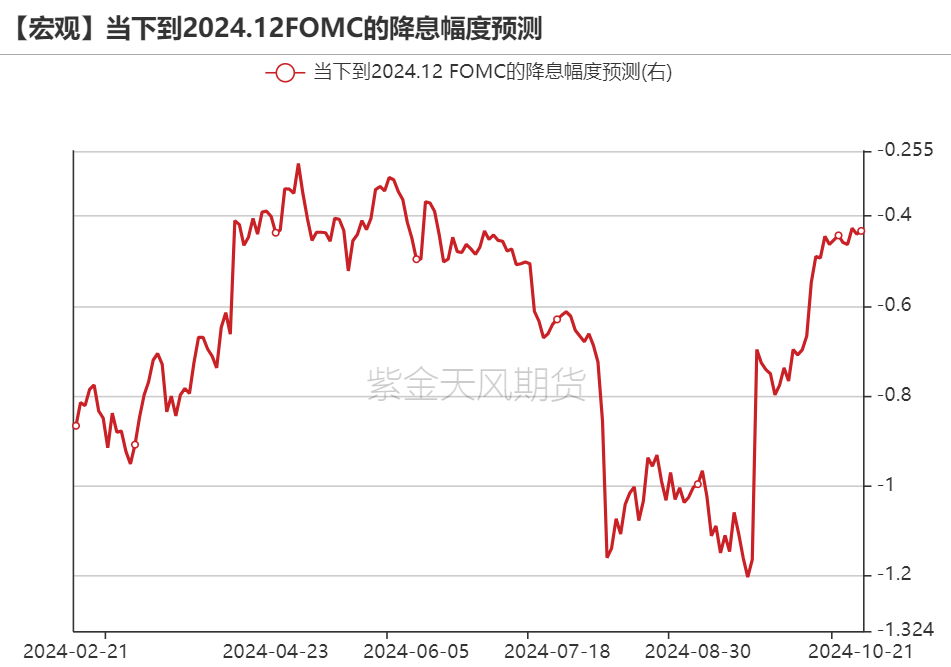 黄金：信仰还坚定吗？