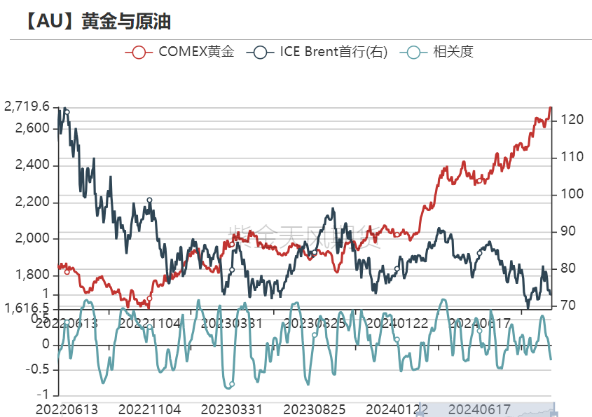 黄金：信仰还坚定吗？