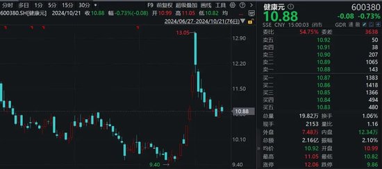 香飘飘70后总裁辞职，持股市值超2亿元！董事长再出山