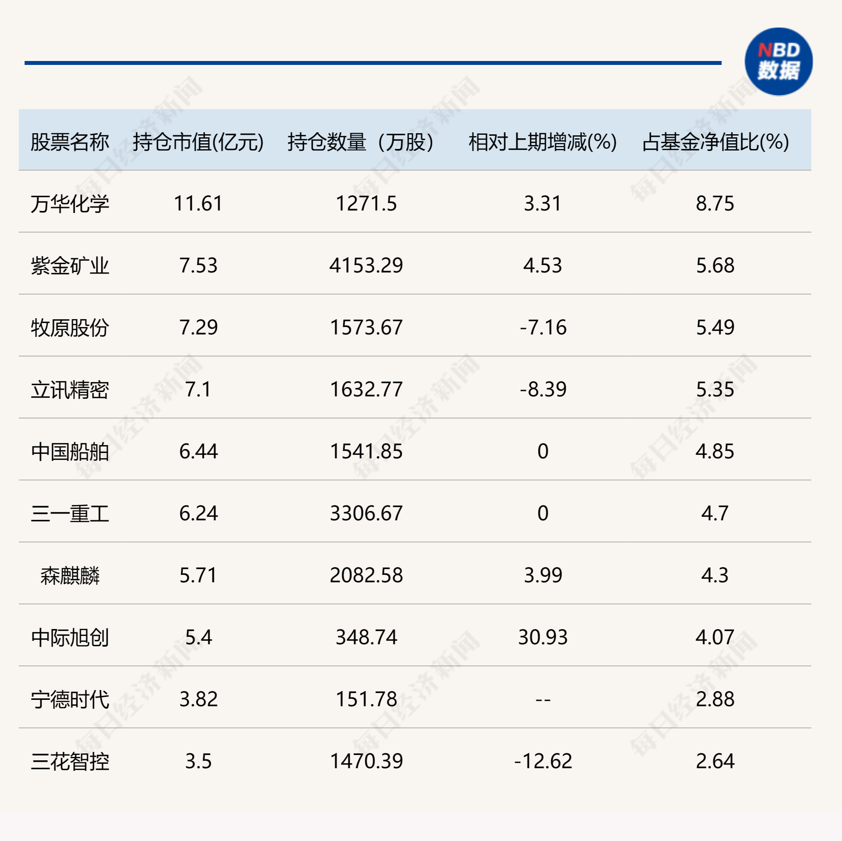 葛兰、周蔚文最新动向披露！这些个股新进前十大重仓股