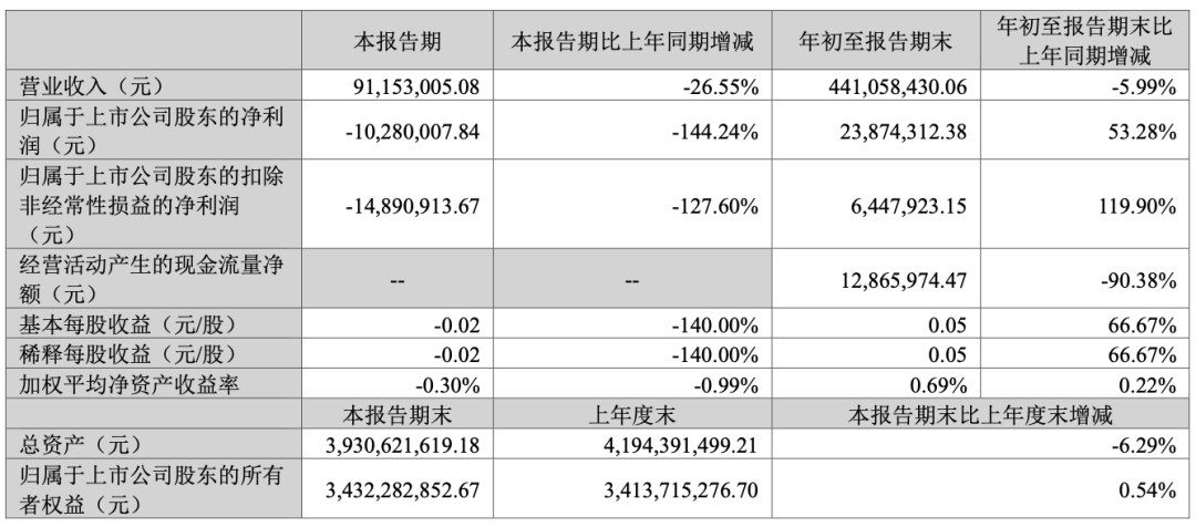 葛卫东，又出手！